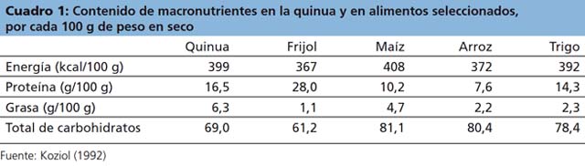tabla comparativa quinoa